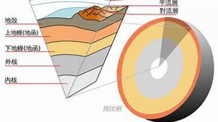 地球深部研究新突破——探秘毛河光矿