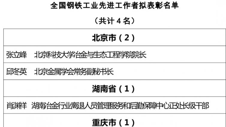 祝贺！全国钢铁工业先进集体、劳动模范和先进工作者拟表彰名单出炉！